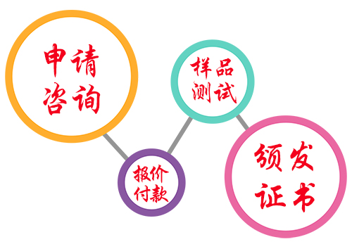 ce认证申请流程