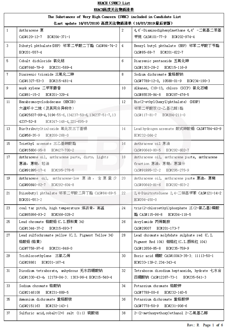REACH-SVHC 201项清单