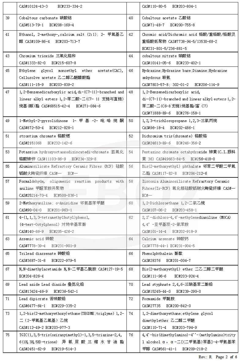 REACH-SVHC 201项清单