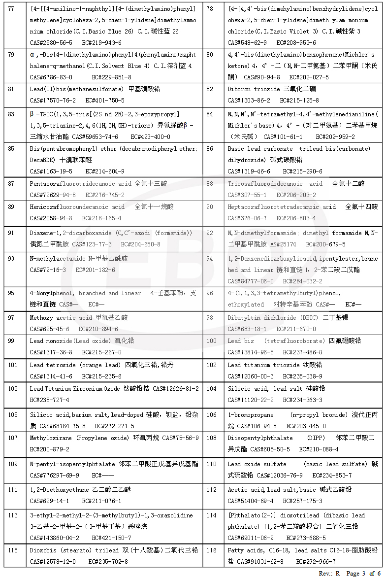 REACH-SVHC 201项清单