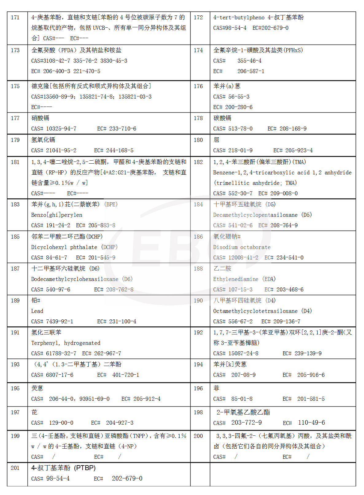 REACH-SVHC 201项清单